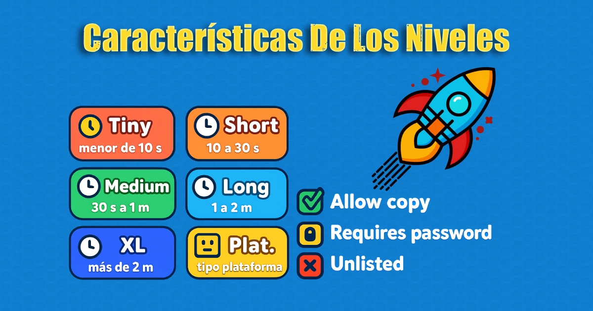 Características de los niveles